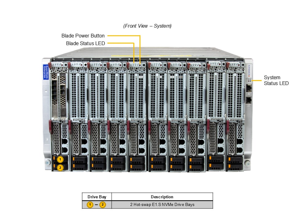 Сервер Supermicro SBI-622BA-1NE12-LCC — фото 4