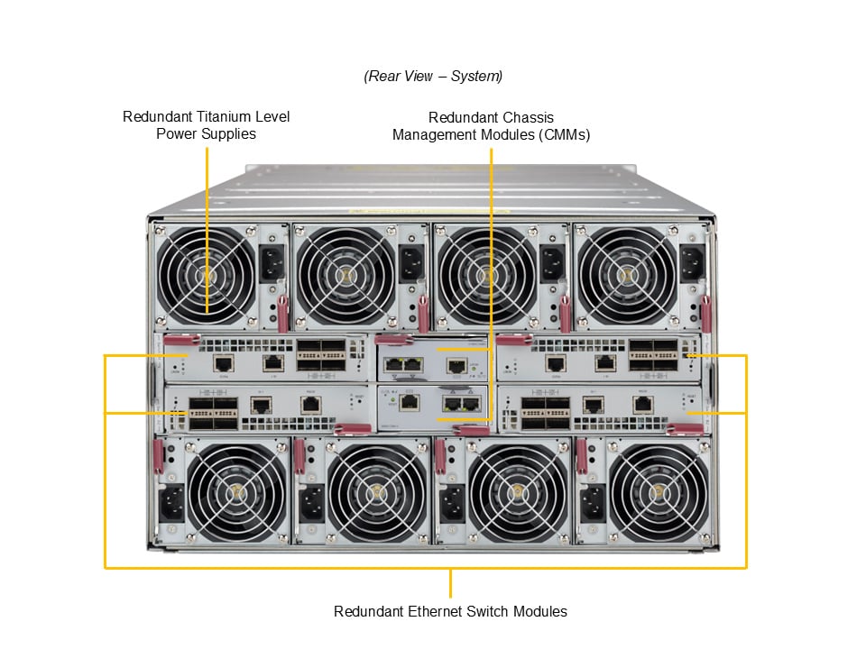 Сервер Supermicro SBI-622BA-5NE12 — фото 3