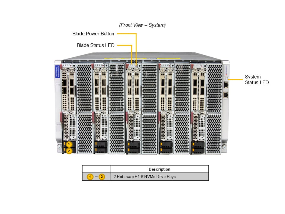 Сервер Supermicro SBI-622BA-5NE12 — фото 4