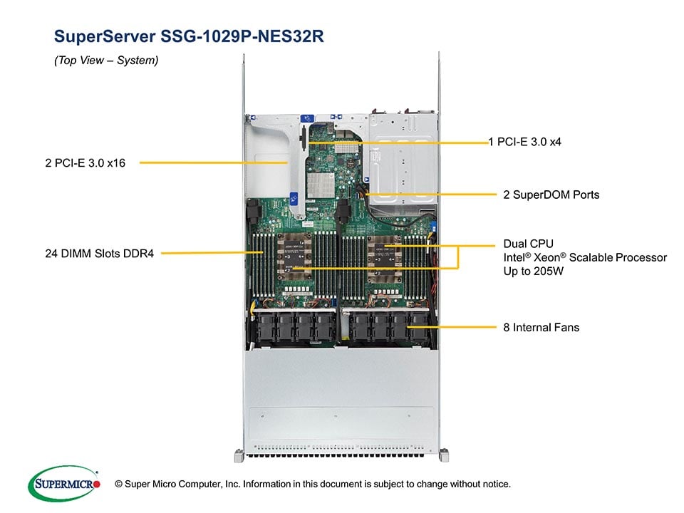 Сервер Supermicro SSG-1029P-NES32R 1U — фото 3