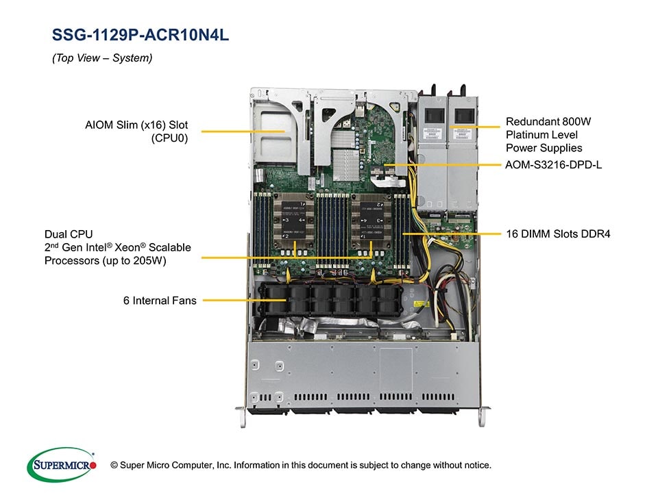 Сервер Supermicro SSG-1129P-ACR10N4L 1U — фото 3