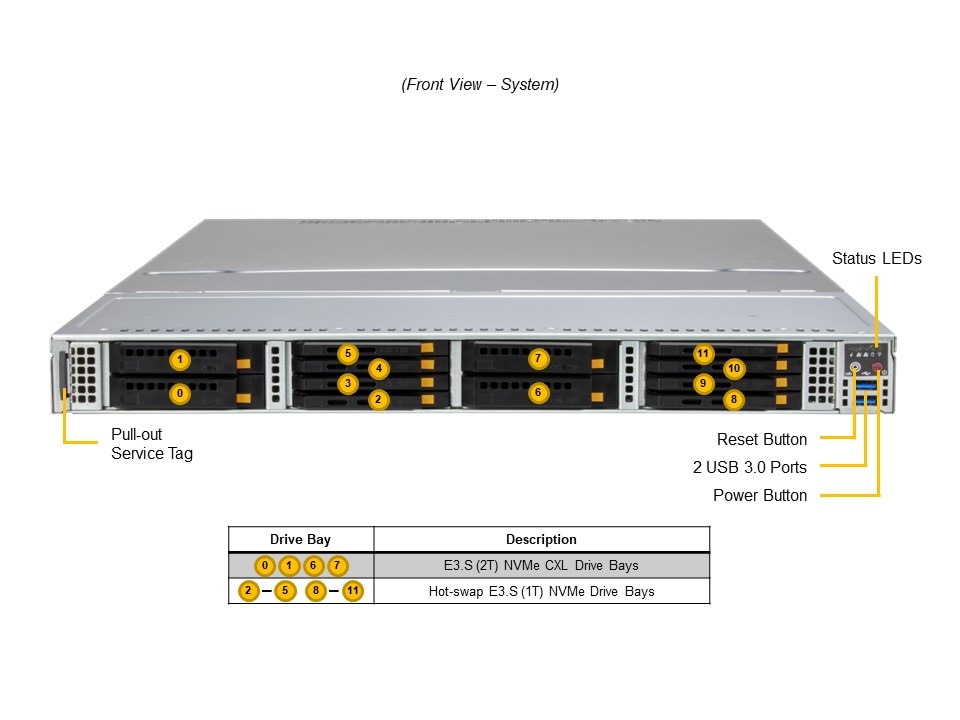 Сервер хранения Supermicro SSG-121E-NE3X12R 1U — фото 5