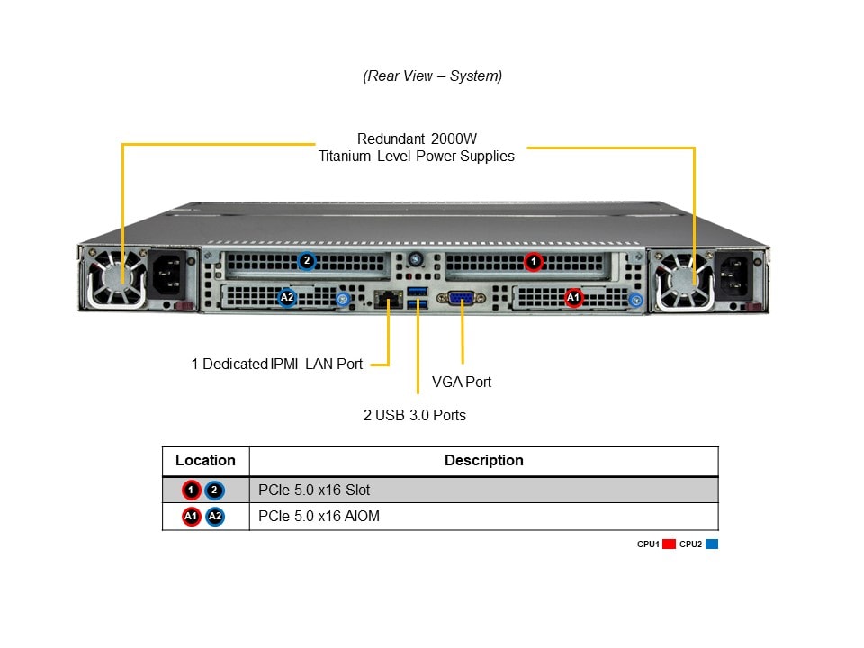 Сервер хранения Supermicro SSG-121E-NES24R 1U — фото 5