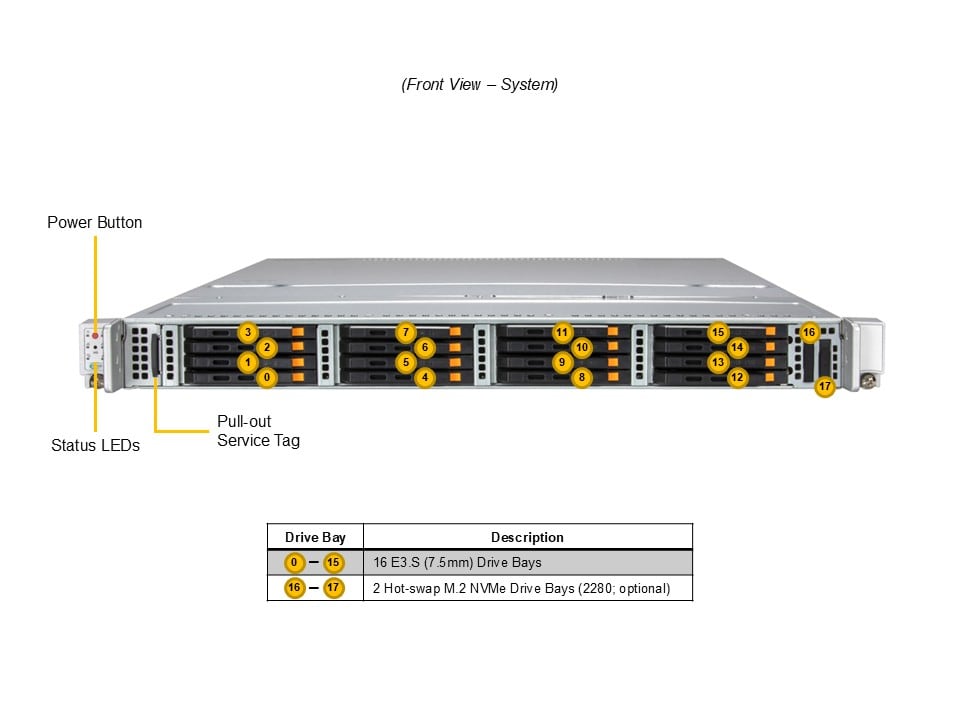 Сервер хранения Supermicro SSG-122B-NE316R 1U — фото 4