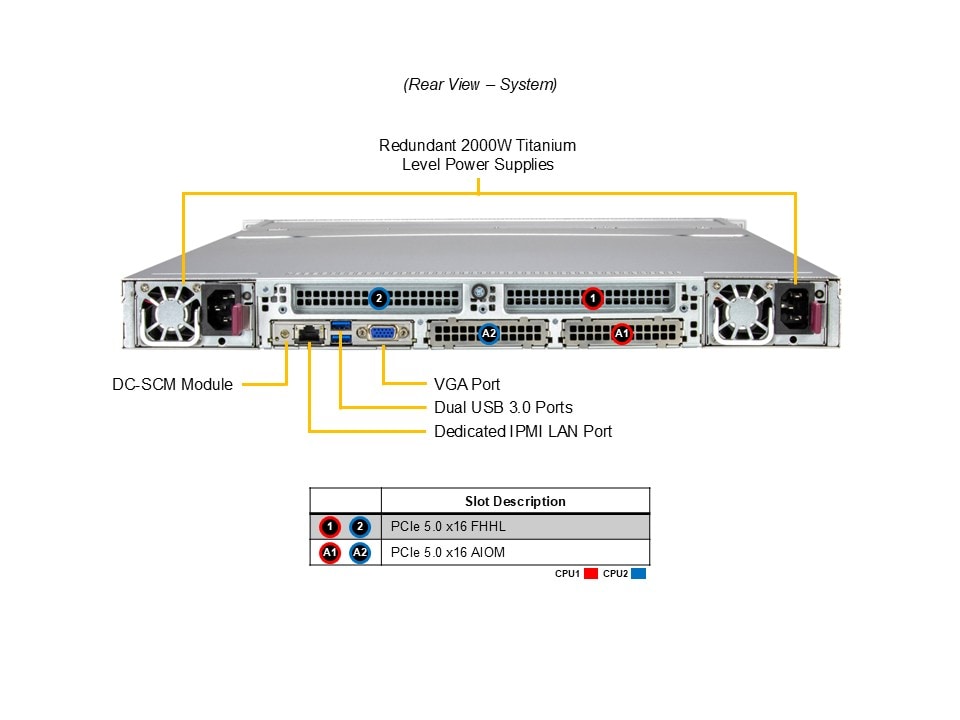 Сервер хранения Supermicro SSG-122B-NE316R 1U — фото 5