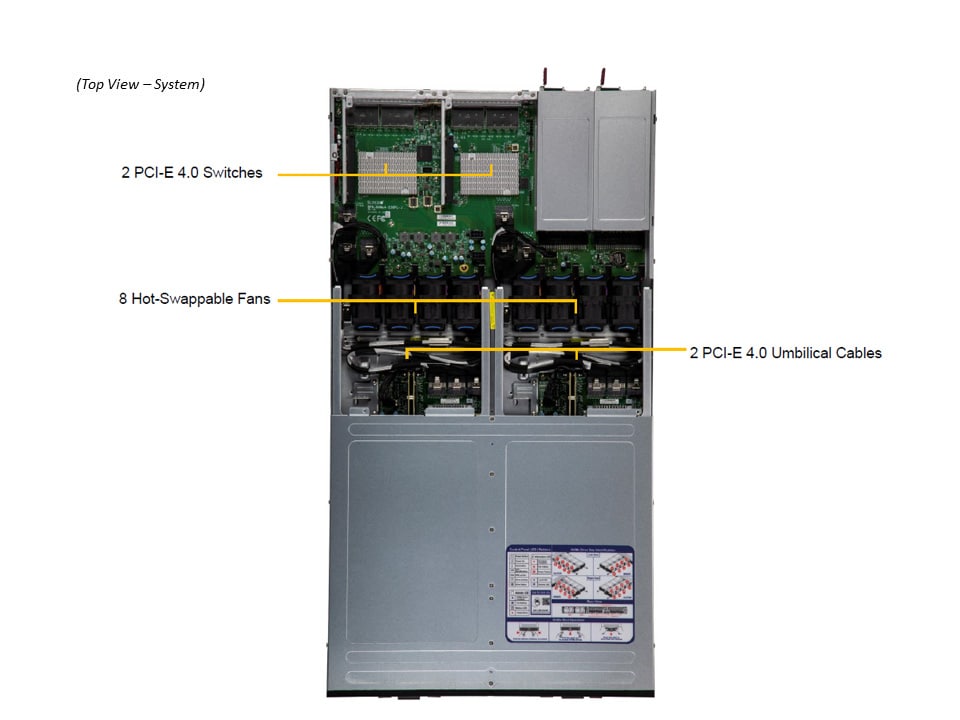 Сервер хранения Supermicro SSG-136R-4MU32JBF 1U — фото 3