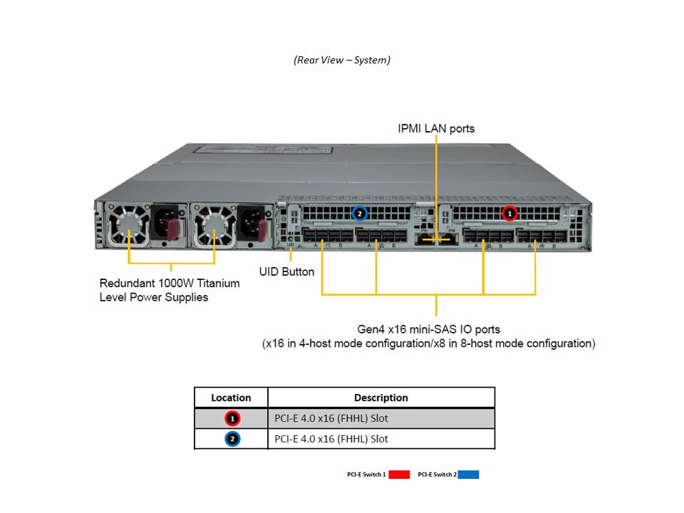 Сервер хранения Supermicro SSG-136R-4MU32JBF 1U — фото 5