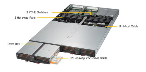 SSD-накопитель SSD Supermicro SSG-136R-N32JBF 1U Storage Server - Supports 32 Hot-swap NVMe SSDs — фото 1