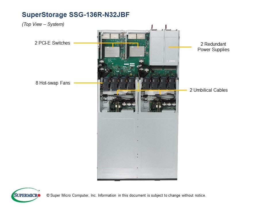SSD-накопитель SSD Supermicro SSG-136R-N32JBF 1U Storage Server - Supports 32 Hot-swap NVMe SSDs — фото 4