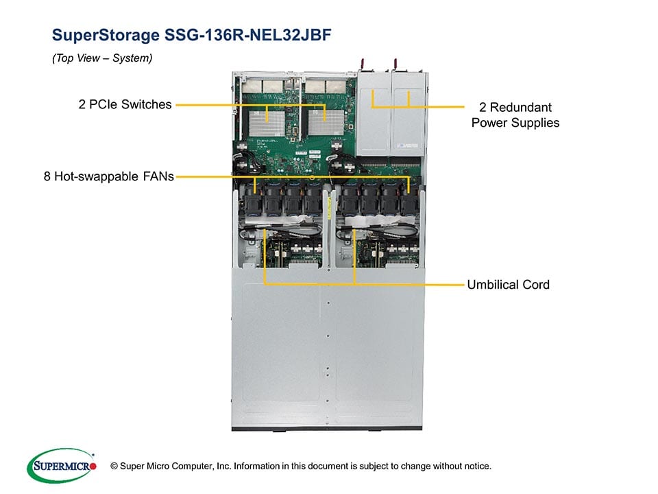 Сервер Supermicro SSG-136R-NEL32JBF 1U — фото 3