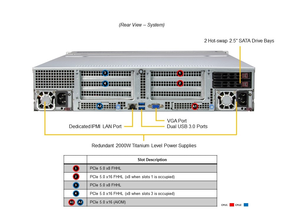 Сервер хранения Supermicro SSG-221E-NE324R 2U — фото 6