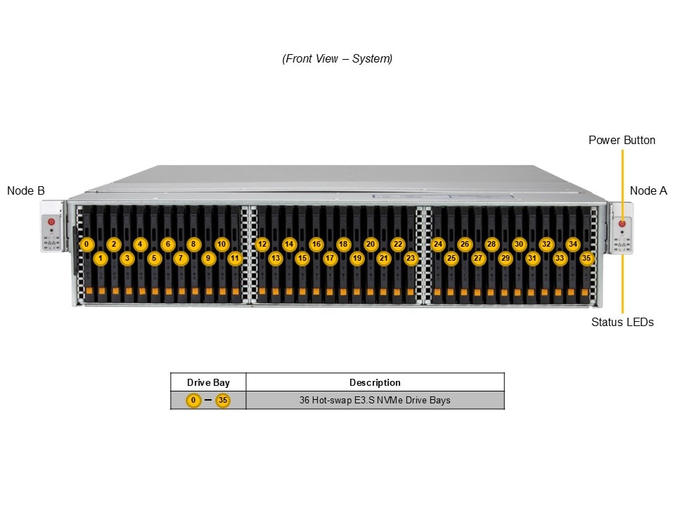 Сервер хранения Supermicro SSG-229J-5BE36JBF 2U — фото 5