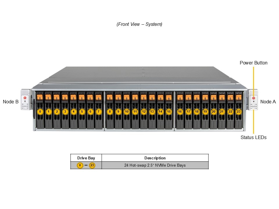 Сервер хранения Supermicro SSG-229J-5BU24JBF 2U — фото 4