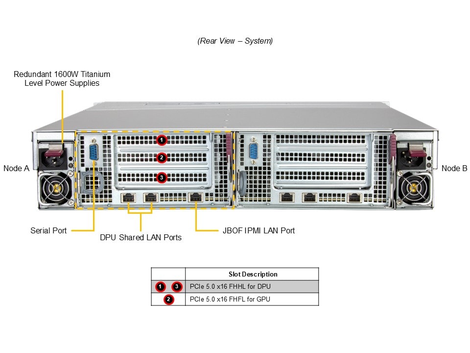 Сервер хранения Supermicro SSG-229J-5BU24JBF 2U — фото 5