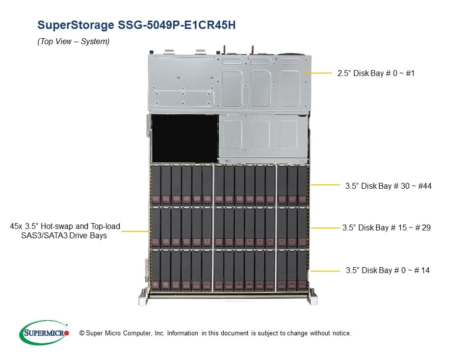 Сервер Supermicro SSG-5049P-E1CR45H 4U — фото 3