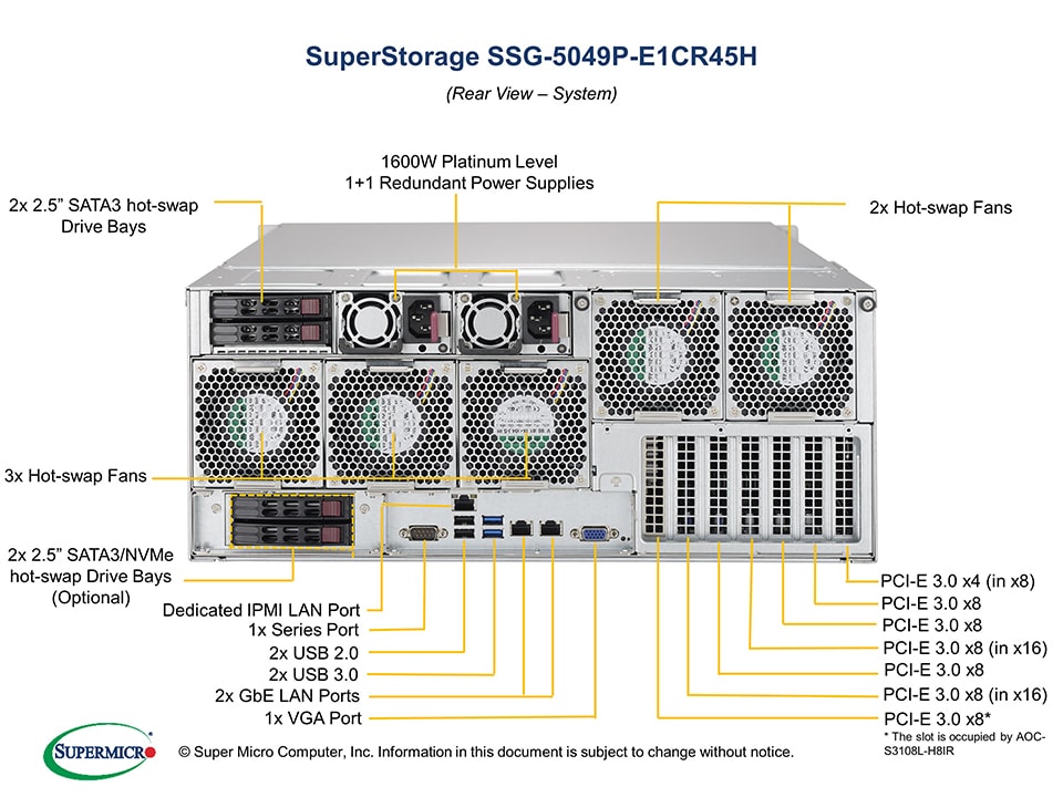 Сервер Supermicro SSG-5049P-E1CR45H 4U — фото 5