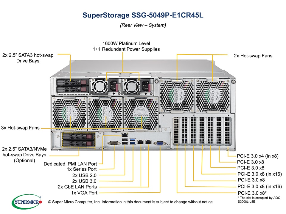 Сервер Supermicro SSG-5049P-E1CR45L 4U — фото 5