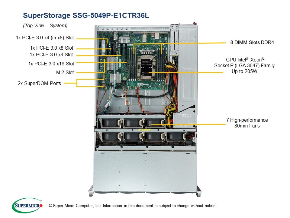 Сервер Supermicro SSG-5049P-E1CTR36L 4U — фото 3