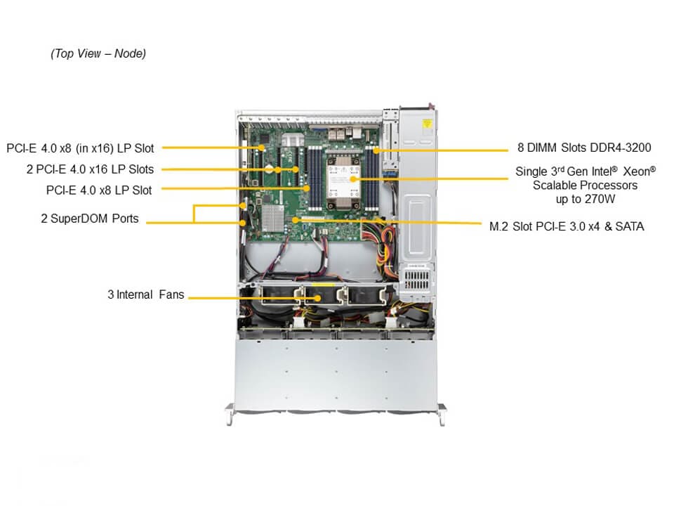 Сервер SuperMicro SSG-520P-ACTR12H SSG UP 2U X12SPI-TF, CSE-826BAC12-R802LPB,HF,RoHS — фото 4
