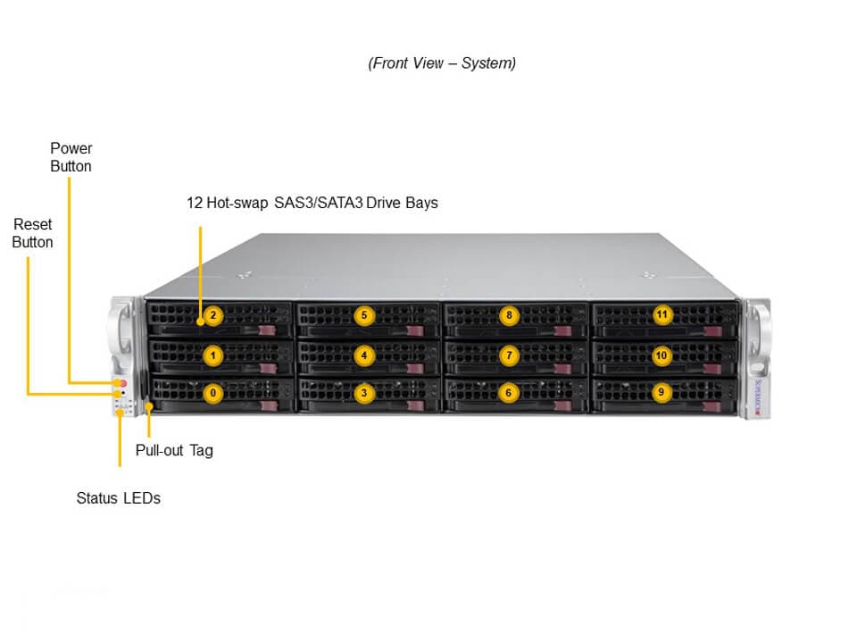 Сервер SuperMicro SSG-520P-ACTR12H SSG UP 2U X12SPI-TF, CSE-826BAC12-R802LPB,HF,RoHS — фото 5