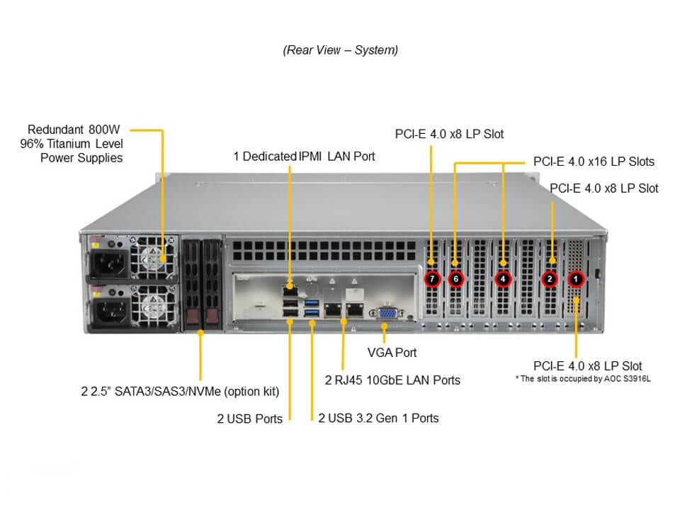 Сервер SuperMicro SSG-520P-ACTR12H SSG UP 2U X12SPI-TF, CSE-826BAC12-R802LPB,HF,RoHS — фото 6