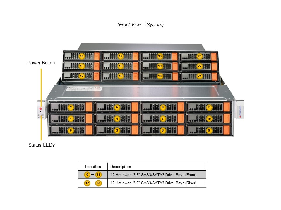 Сервер Supermicro 2U SuperStorage Server (SSG-521E-E1CR24H) — фото 5