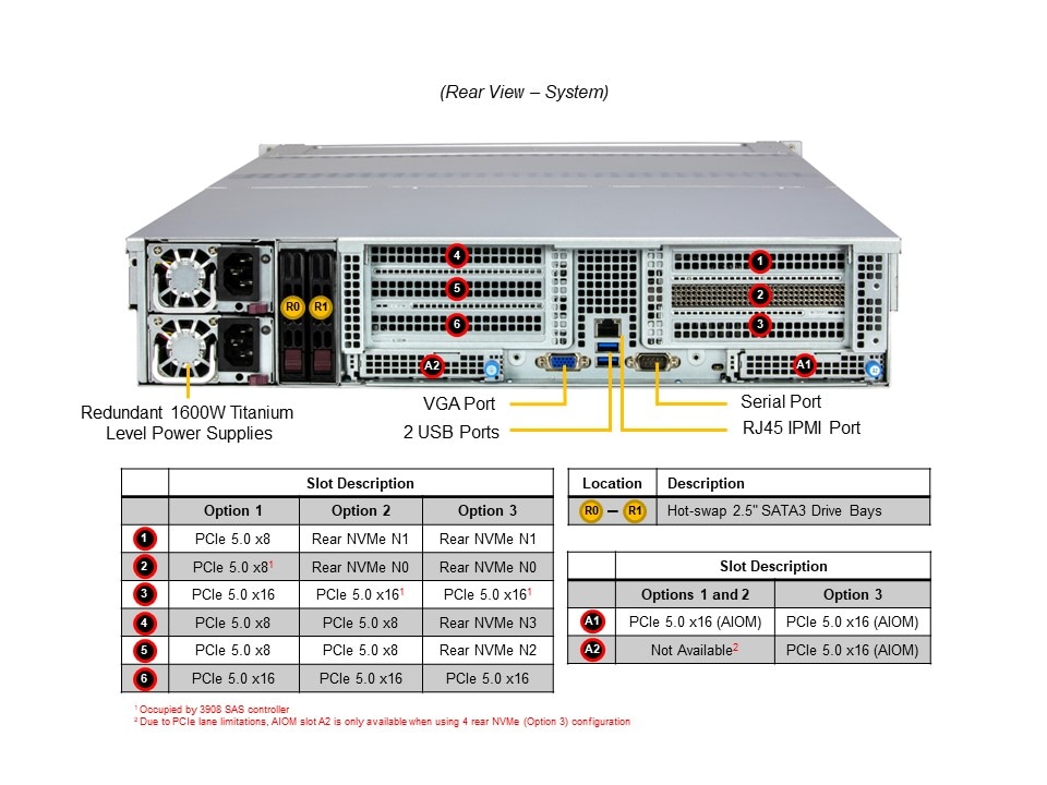 Сервер Supermicro 2U SuperStorage Server (SSG-521E-E1CR24H) — фото 6
