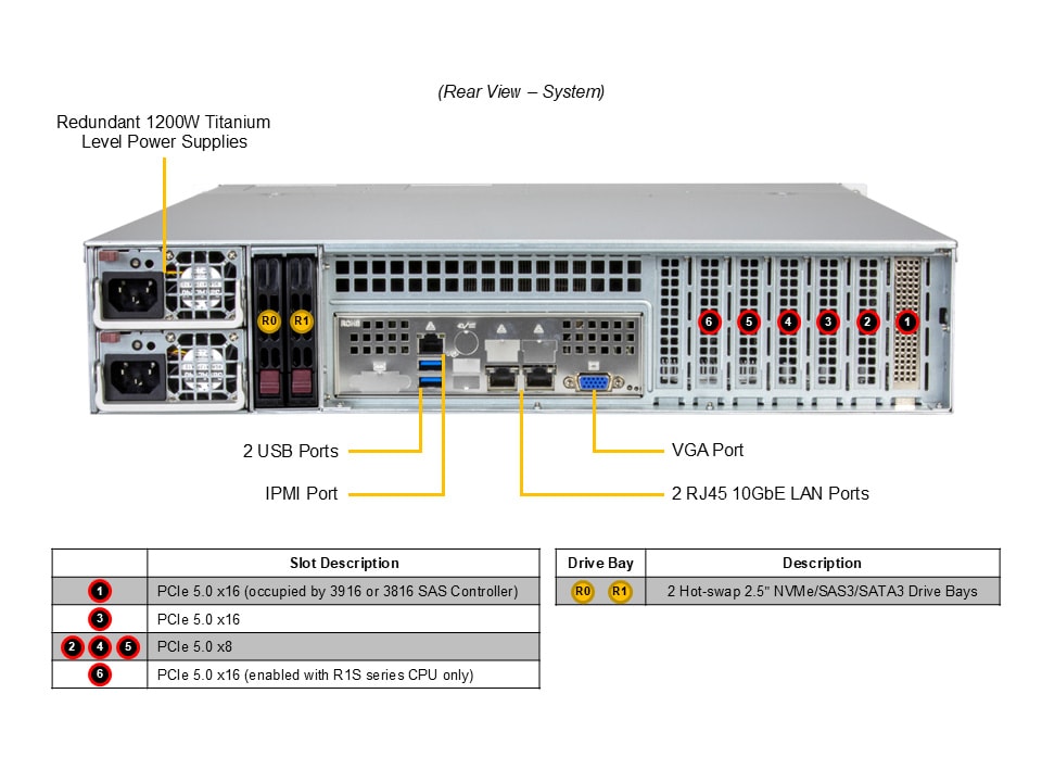 Сервер SuperMicro SSG-522B-ACR12H X14 SSG 2U12Bay: X14SBI-TF, CSE-826BTS-R1K23LPBP2, S3 — фото 6