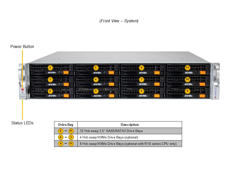 Сервер SuperMicro SSG-522B-ACR12L X14 SSG 2U12Bay: X14SBI-TF, CSE-826BTS-R1K23LPBP2, S3 — фото 5