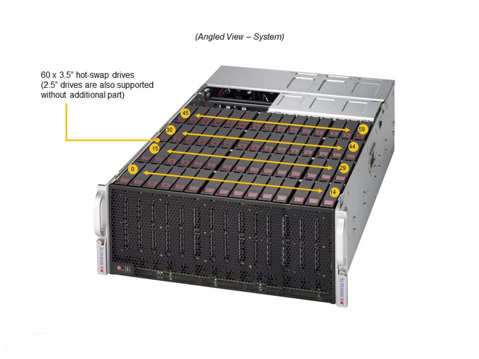 Сервер SuperMicro SSG-540P-E1CTR60H CSV-946STS-R1K6LPP; MBD-X12SPI-TF-P — фото 3