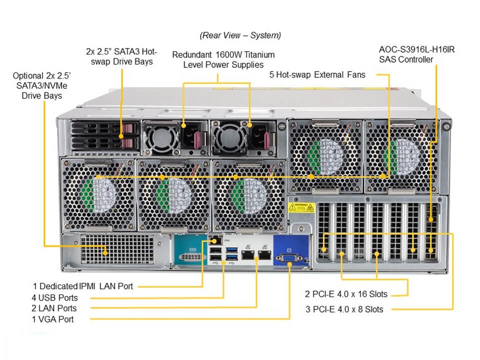 Сервер SuperMicro SSG-540P-E1CTR60H CSV-946STS-R1K6LPP; MBD-X12SPI-TF-P — фото 6