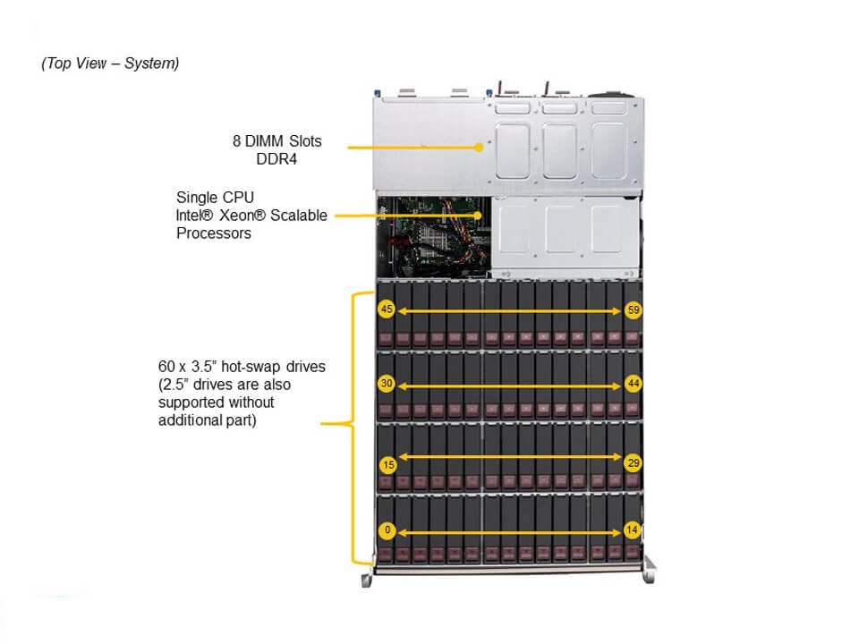 Сервер хранения Supermicro SSG-540P-E1CTR60L 4U — фото 3
