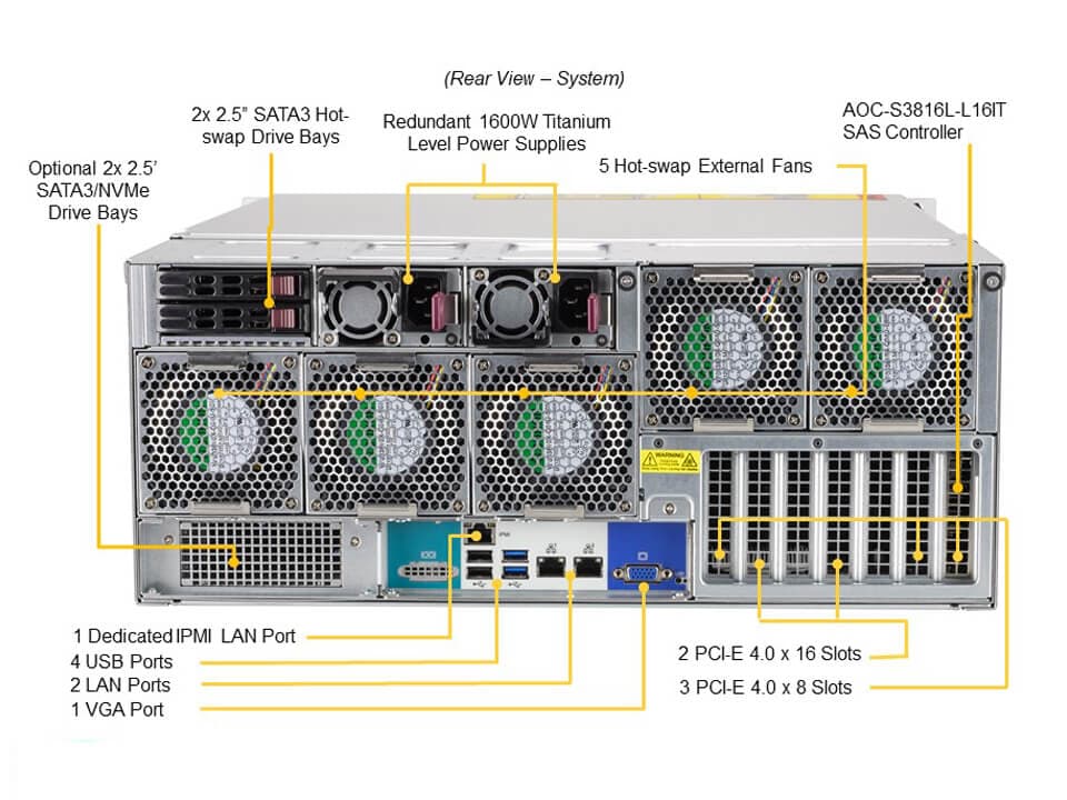Сервер хранения Supermicro SSG-540P-E1CTR60L 4U — фото 5