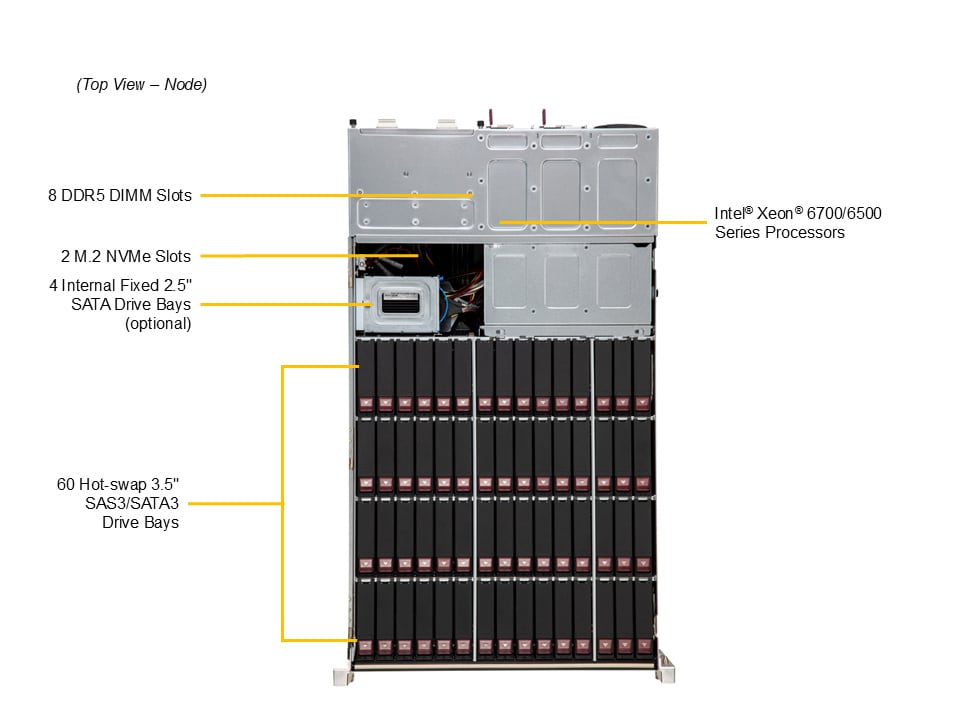 Сервер хранения Supermicro SSG-542B-CE1CR60L 4U — фото 3