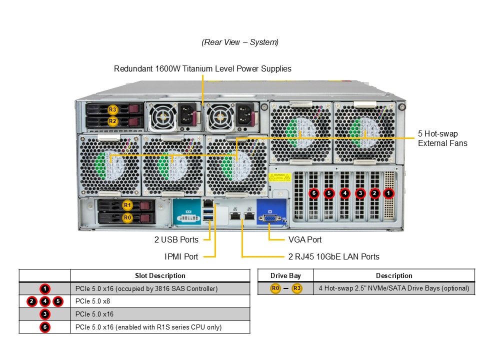 Сервер хранения Supermicro SSG-542B-CE1CR60L 4U — фото 6