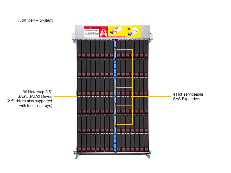 Сервер хранения Supermicro SSG-542B-DE1CR90 4U — фото 3