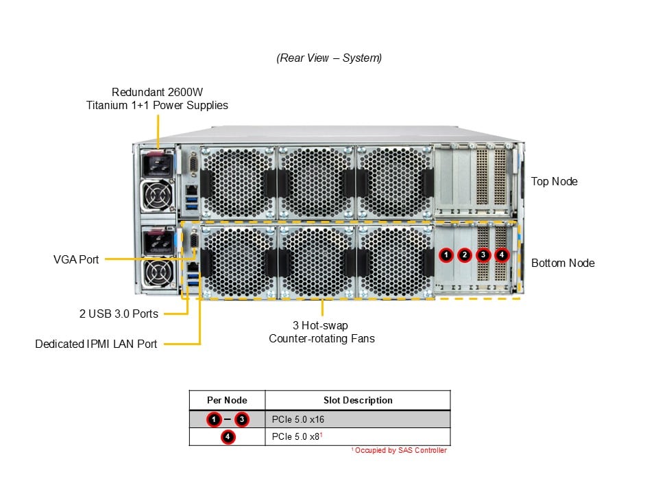 Сервер хранения Supermicro SSG-542B-DE1CR90 4U — фото 6