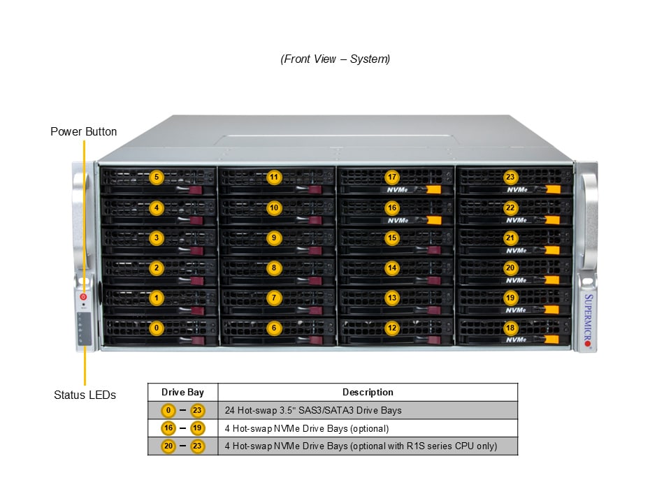 Сервер SuperMicro SSG-542B-E1CR36H Storage, 4U UP, 36x3.5", X14SBI-TF, 847BTS-R1K68LPBP — фото 5