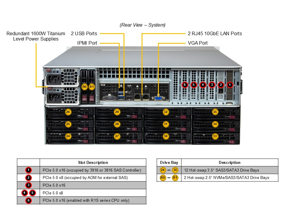 Сервер хранения Supermicro SSG-542B-E1CR36L 4U — фото 5