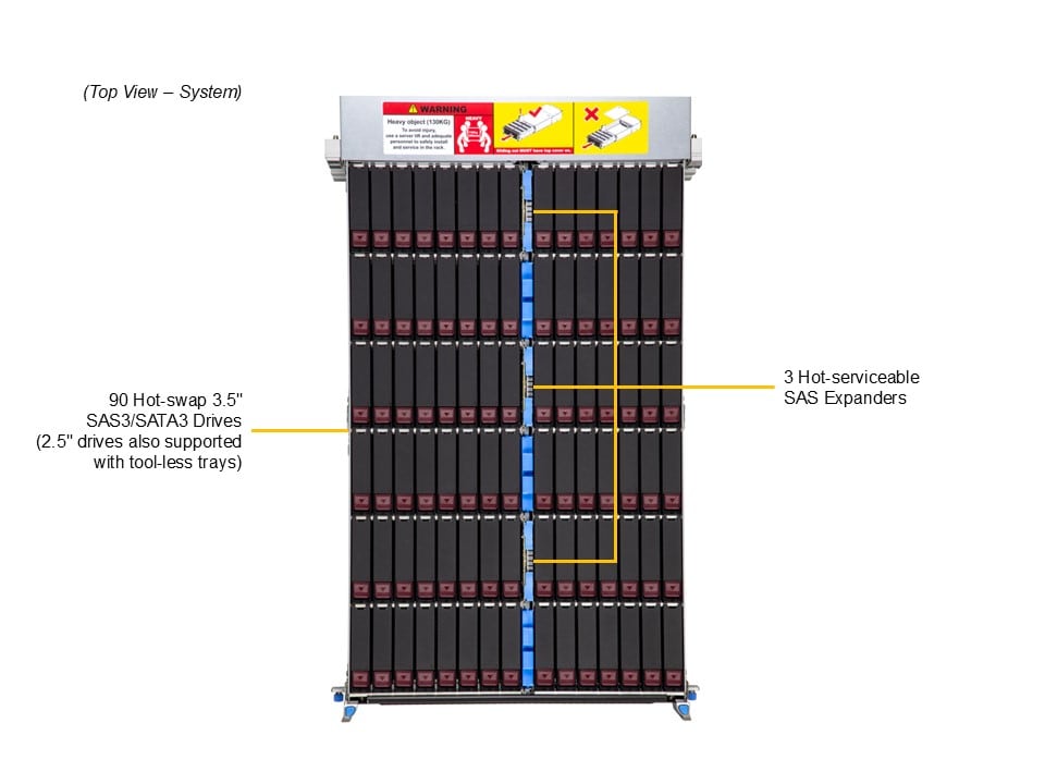 Сервер Supermicro 4U SuperStorage Server (SSG-542B-E1CR90) — фото 4