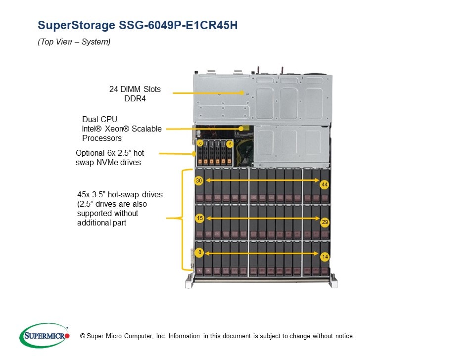 Сервер Supermicro SSG-6049P-E1CR45H 4U — фото 3