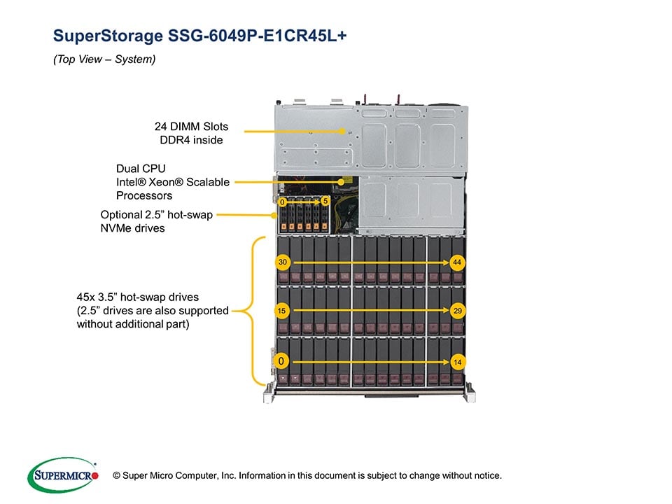 Сервер Supermicro SSG-6049P-E1CR45L_ 4U — фото 3