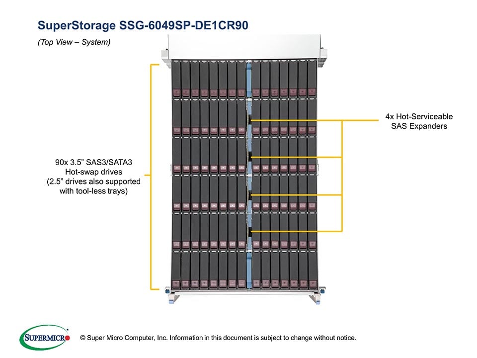 Сервер Supermicro SSG-6049SP-DE1CR90 4U — фото 5