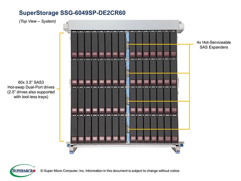 Сервер Supermicro SSG-6049SP-DE2CR60 4U — фото 5