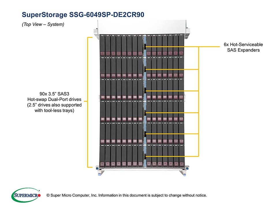 Сервер Supermicro SSG-6049SP-DE2CR90 4U — фото 5