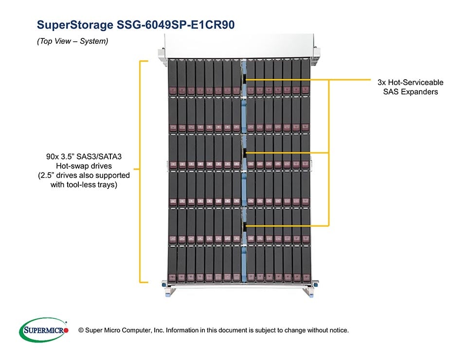Сервер Supermicro SSG-6049SP-E1CR90 4U — фото 5