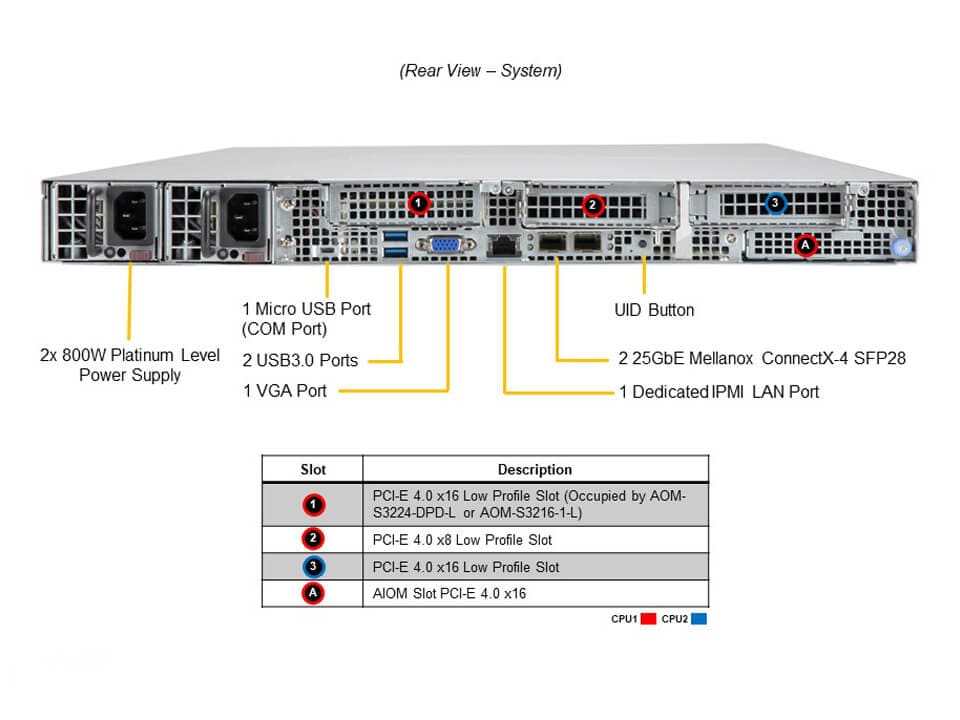 Сервер Supermicro SSG-610P-ACR12N4L 1U — фото 5