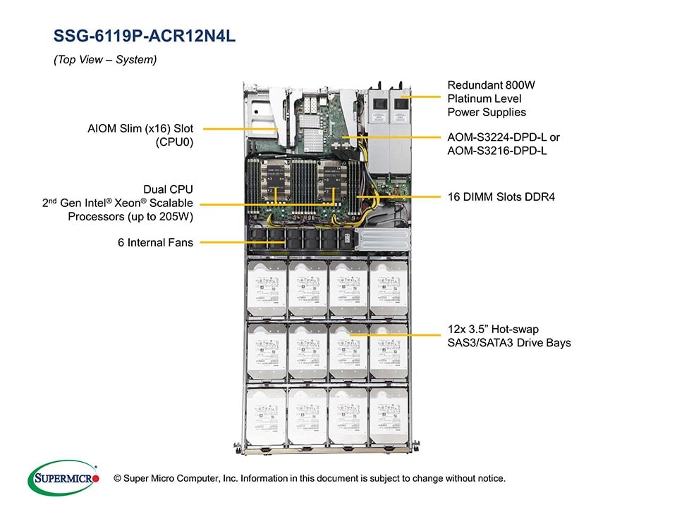 Сервер Supermicro SSG-6119P-ACR12N4L 1U — фото 3