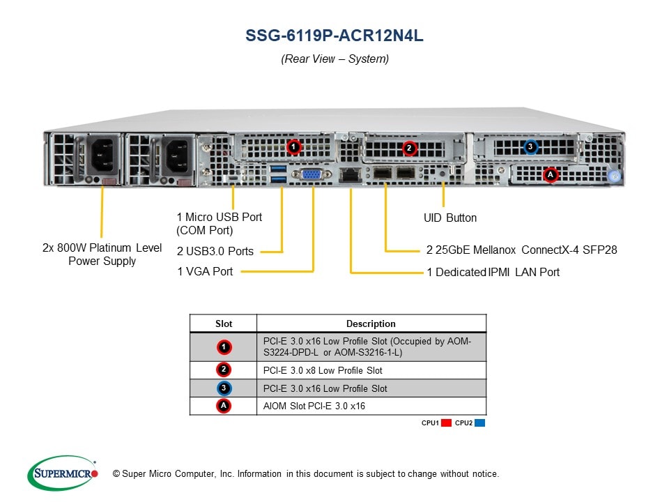 Сервер Supermicro SSG-6119P-ACR12N4L 1U — фото 5