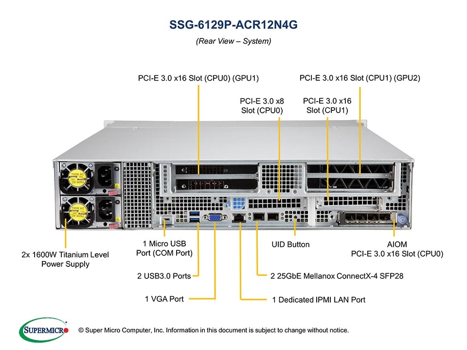 Сервер Supermicro SSG-6129P-ACR12N4G 2U Storage Server with 1600W Redundant PWS — фото 6